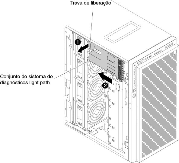 Remova o conjunto do diagnóstico por feixe de luz