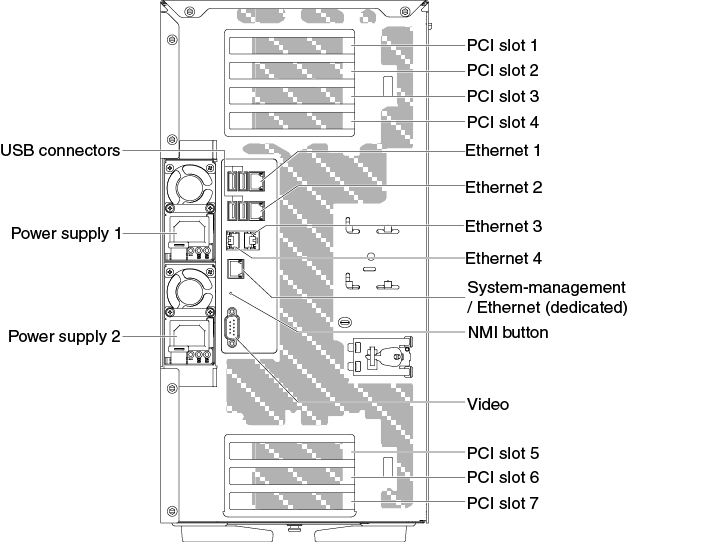 Rear view | System x3500 M5 | Lenovo Docs