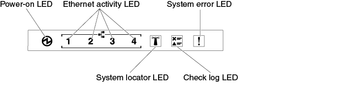 Operator information panel