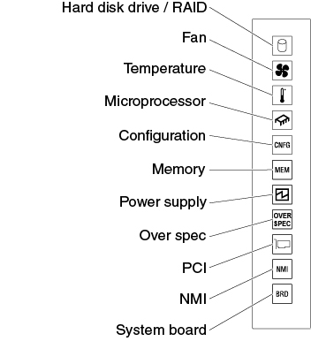 Light path diagnostics panel