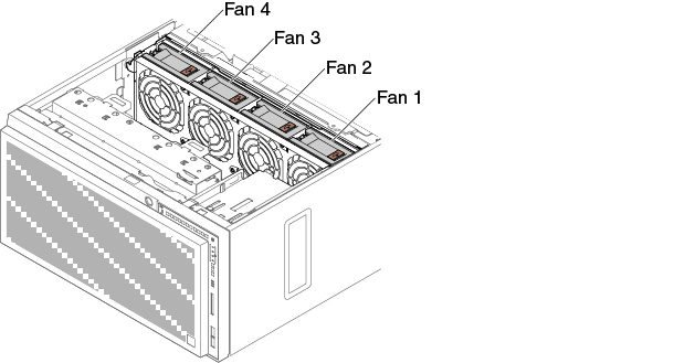 The available fan sockets in the server