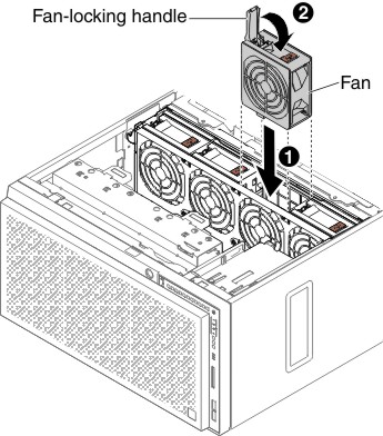 Open the fan-locking handle