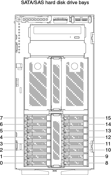 Server with sixteen 2.5-inch hot-swap hard disk drives