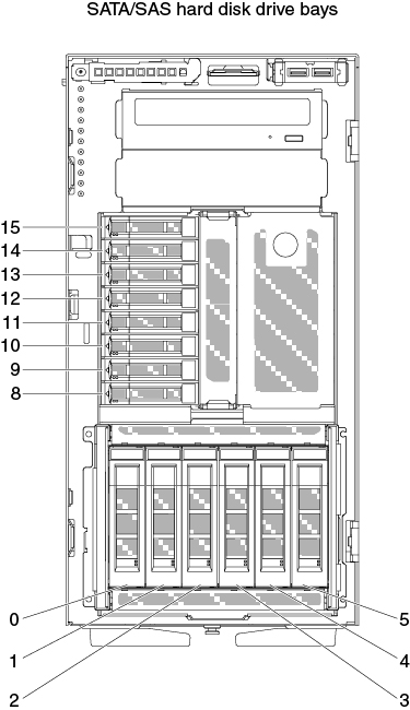Server with eight 2.5-inch hard disk drives and six 3.5-inch hard disk drives