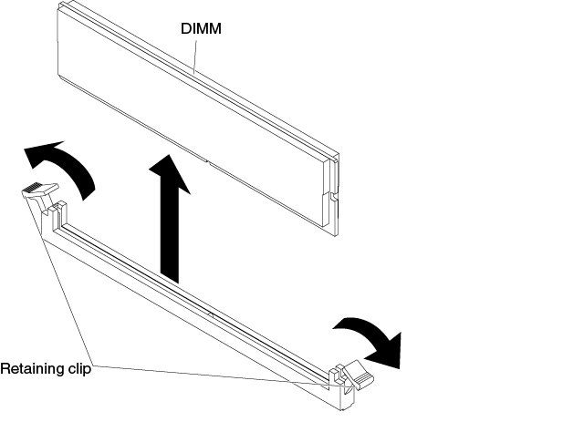 DIMM installation