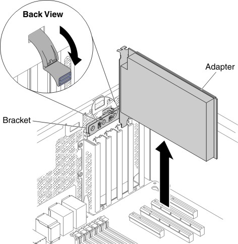 Rotate the adapter-retention brackets to the open position