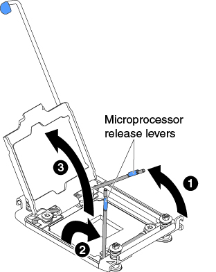 Open the microprocessor socket release lever