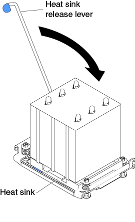 Heat sink retention module release lever