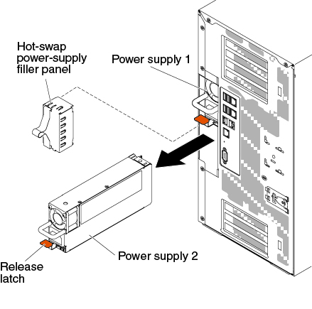 Hot-swap power supply removal