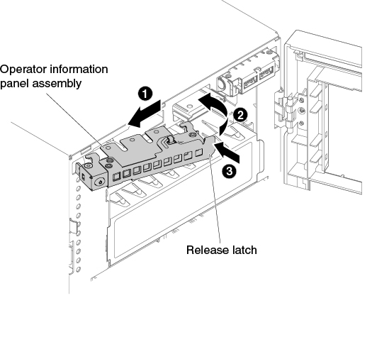 Operator information panel installation