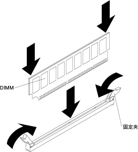 将 DIMM 插入插槽