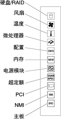 Light path 诊断程序面板