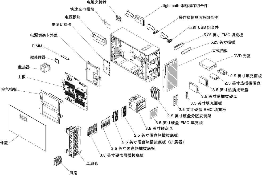 服务器组件