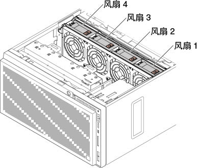 服务器中可用的风扇插槽