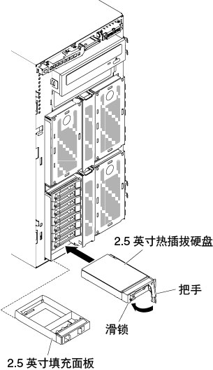 安装热插拔硬盘