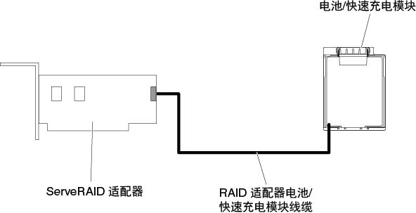 对电池/快速充电模块进行布线