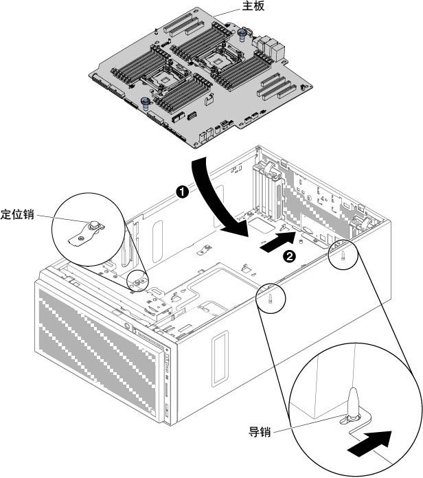 将主板插入服务器机箱