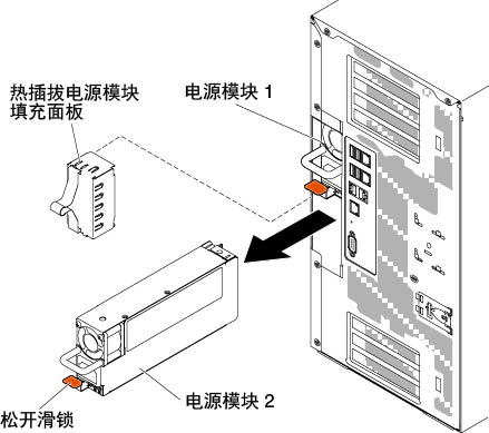 卸下热插拔电源模块