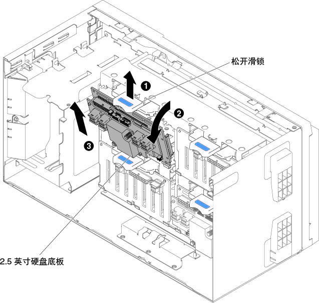 卸下 2.5 英寸硬盘热插拔背板