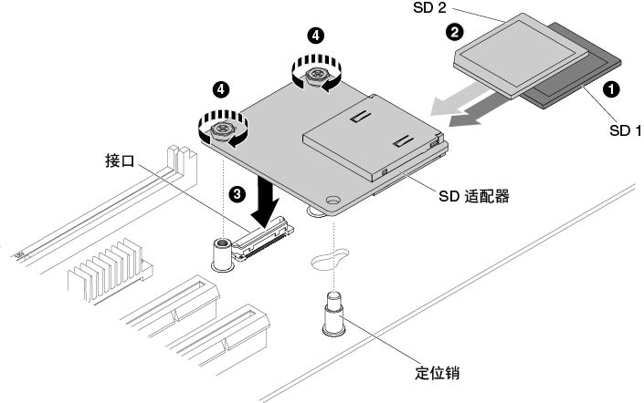 安装 SD 适配器