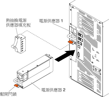 卸下電源供應器填充板