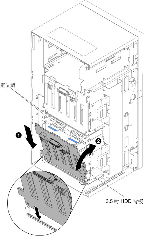 安裝 3.5 吋 HDD 背板