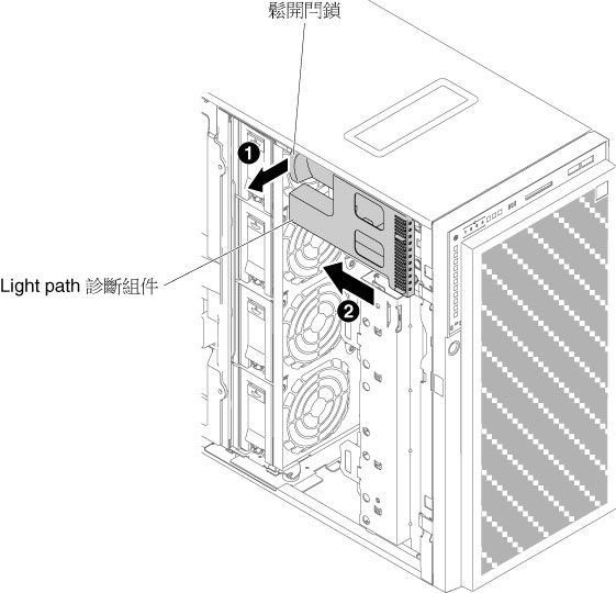 卸下 light path 診斷組件