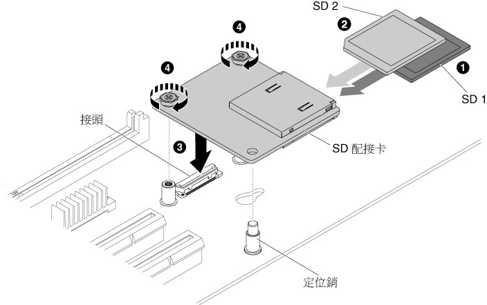 安裝 SD 配接卡