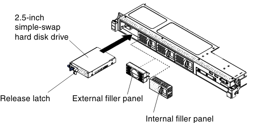 2.5-inch simple-swap hard disk drive installation