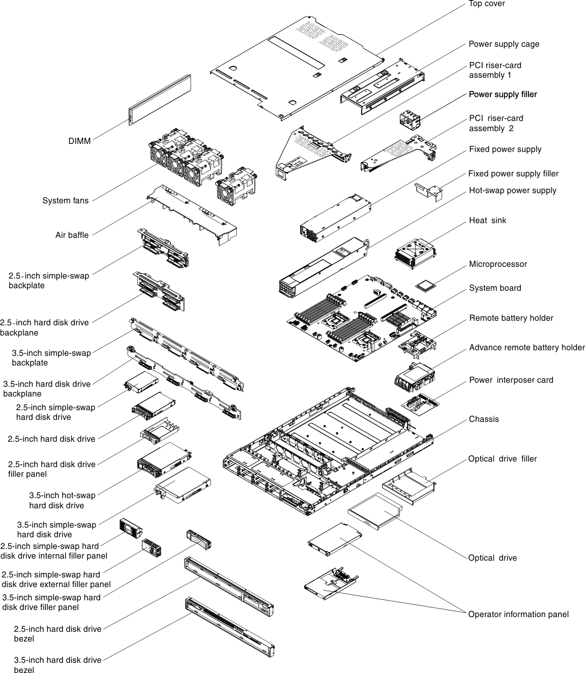 Server components