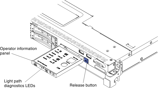 Light path diagnostics panel