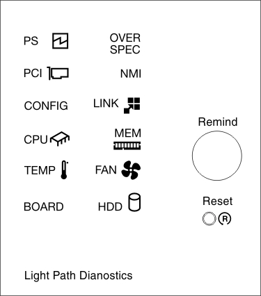 LEDs and controls on the light path diagnostics panel
