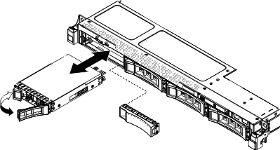 3.5-inch hot-swap hard disk drives installation