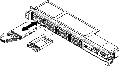 2.5-inch hot-swap hard disk drives installation