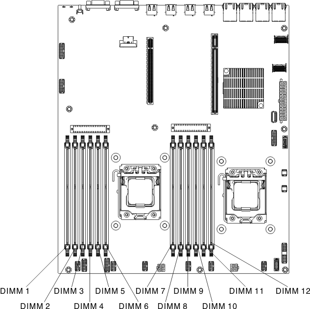 DIMM connectors location