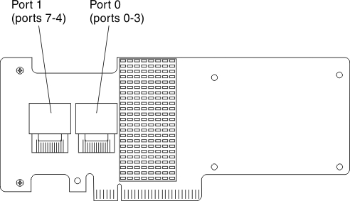 ServeRAID adapter installation