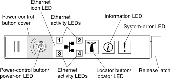 Operator information panel