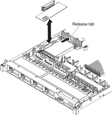 SAS/SATA RAID riser-card assembly removal