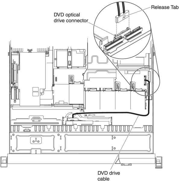 DVD cable connection