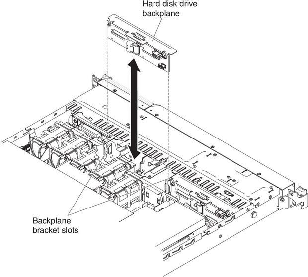 Hard disk drive backplane installation