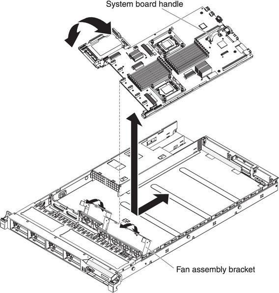 System board removal