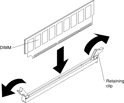 DIMM installation