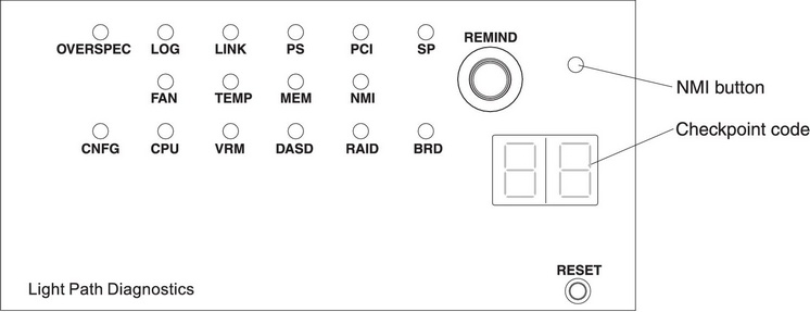 Light path diagnostics panel