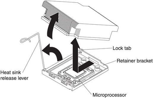 Heat sink removal