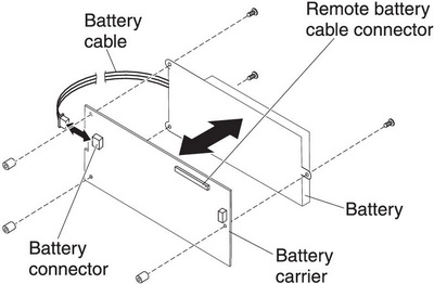 Battery removal