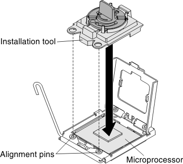 Installation tool alignment