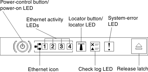 Operator information panel