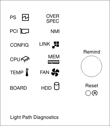 Light path diagnostics panel
