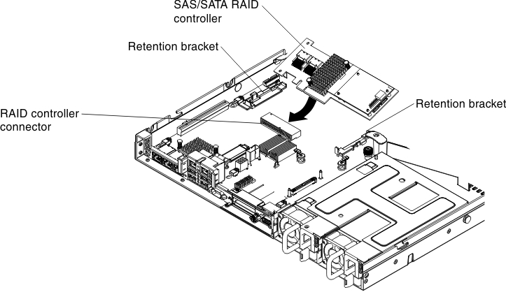 ServeRAID adapter installation