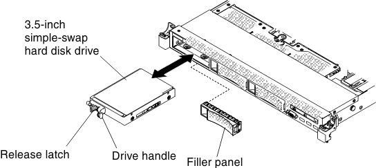 3.5-inch simple-swap hard disk drive installation